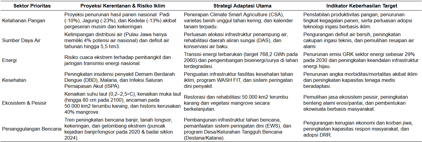 tabel intervensi
